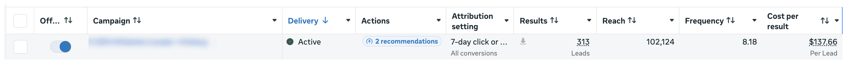 Ads Manager row for the campaign the spot runs in, showing 313 leads at $137.66 cost per lead across a reach of 102,124.