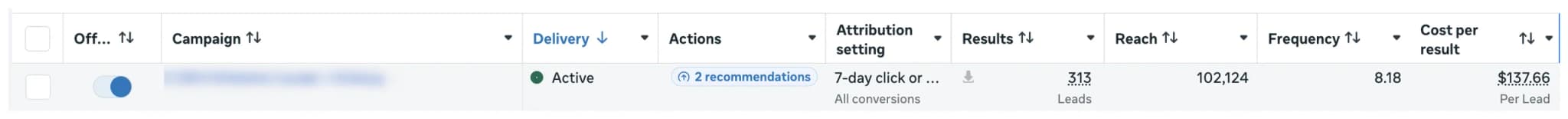 Ads Manager row for the campaign the spot runs in, showing 313 leads at $137.66 cost per lead across a reach of 102,124.